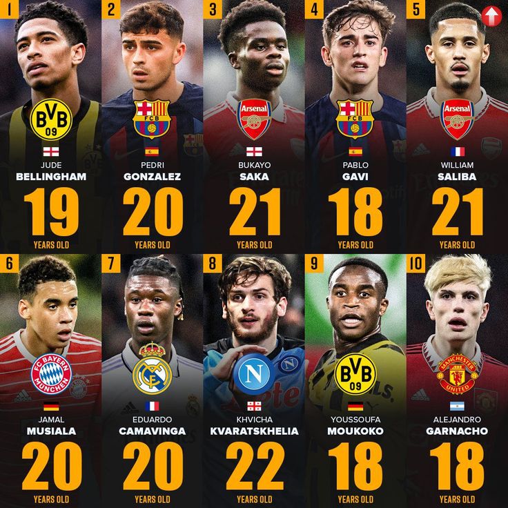 young soccer rising star